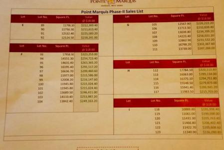 Point Marquis Development Phase 2 - Lot No. 81, Saint David's, St.david's West Indies, גרנדה