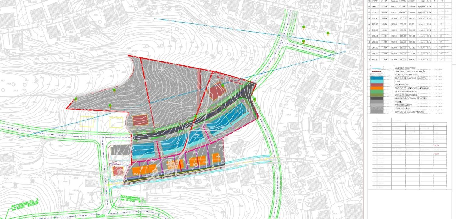 Coimbra, Coimbra 3000-005, Portugal