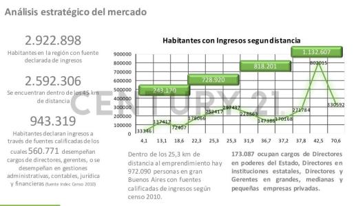 Presidente Perón, GBA Sur 1858, Argentina